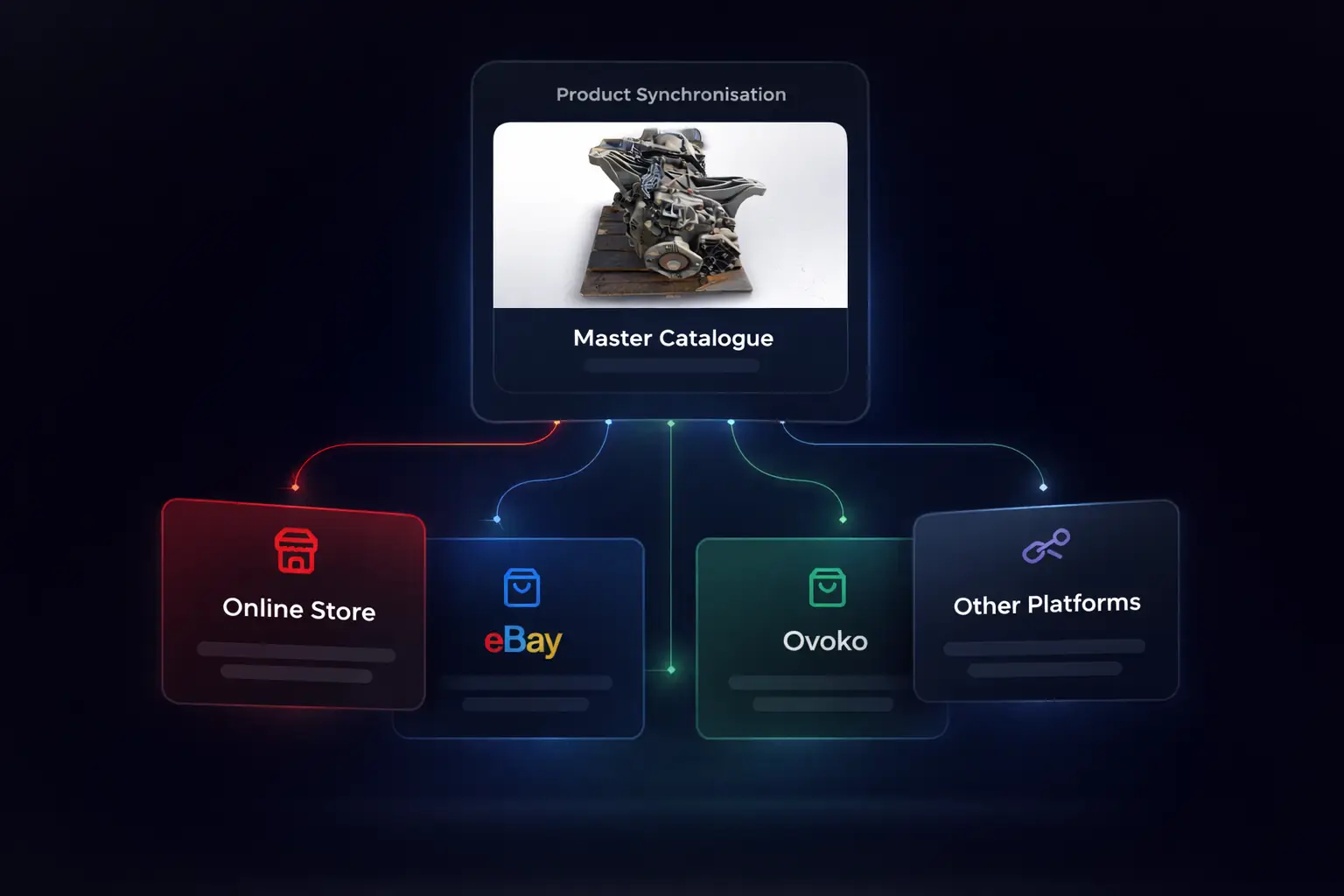 Integrazioni marketplace – sincronizzazione prodotti