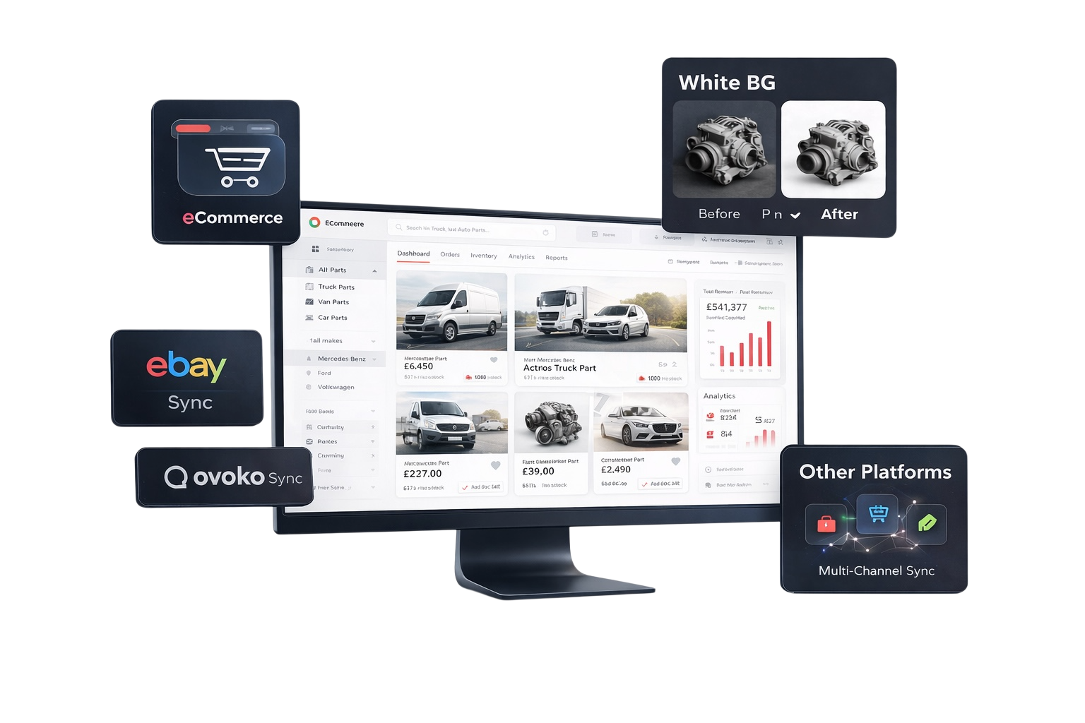 Servizi eCommerce, eBay, integrazione Ovoko e fotoritocco prodotti